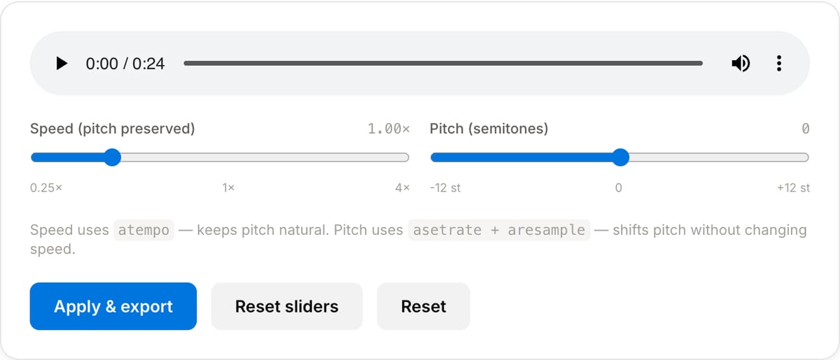 Audio Speed & Pitch Changer with a track loaded: audio player, Speed (pitch preserved) and Pitch (semitones) sliders with readouts, plus Apply & export and Reset sliders buttons