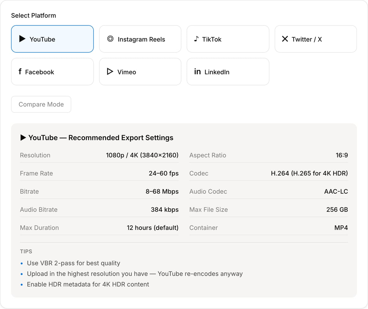Export Settings Guide with YouTube selected among seven platform buttons, a Compare Mode button and the YouTube Recommended Export Settings card showing 1080p/4K, H.264, 8–68 Mbps and Tips