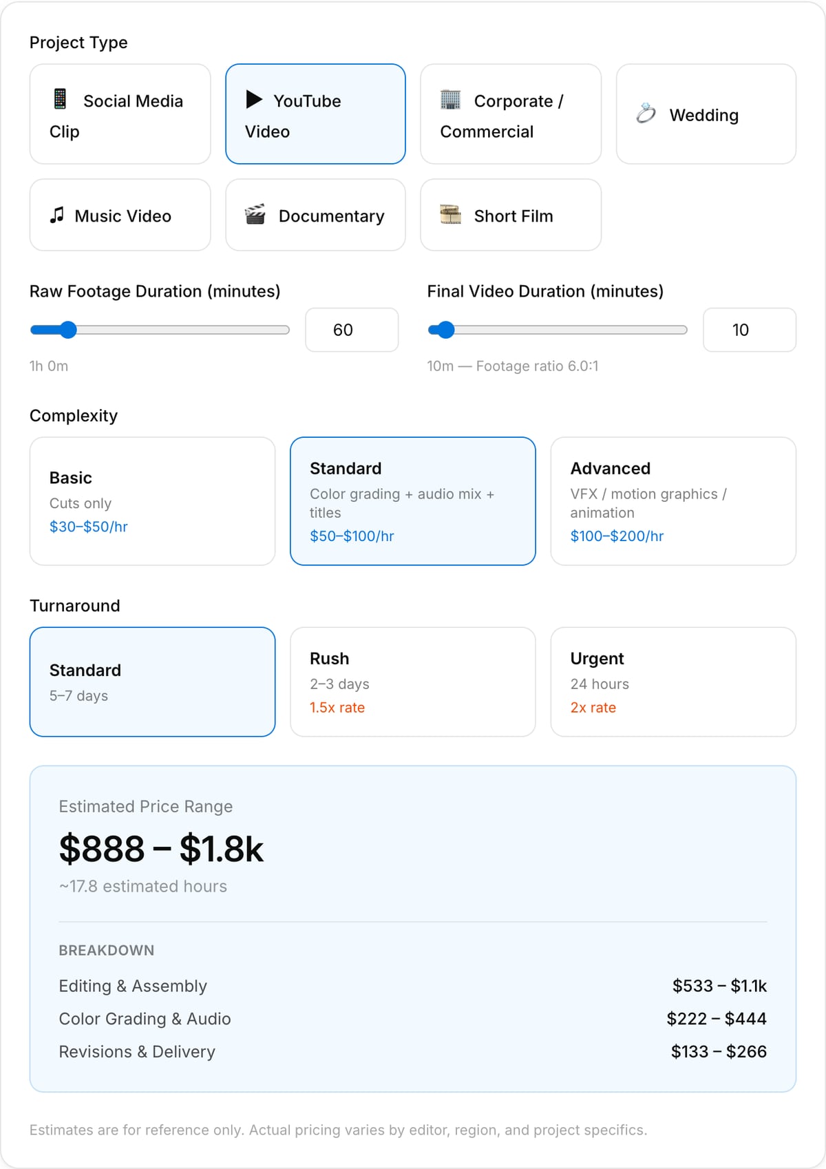 Price calculator form: Project Type cards with YouTube Video selected, Raw Footage and Final Video Duration sliders, Complexity and Turnaround cards, and the Estimated Price Range panel with breakdown