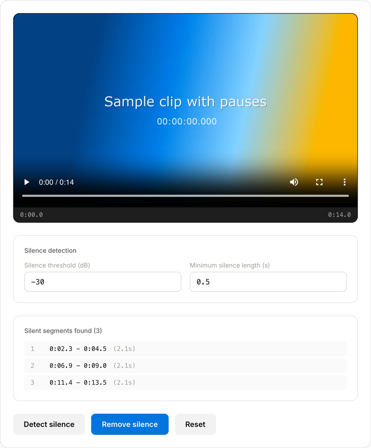 Silence Remover with a clip loaded: preview player with time readout, threshold (dB) and minimum duration (s) number fields at -30 and 0.5, plus detect, remove and Reset buttons