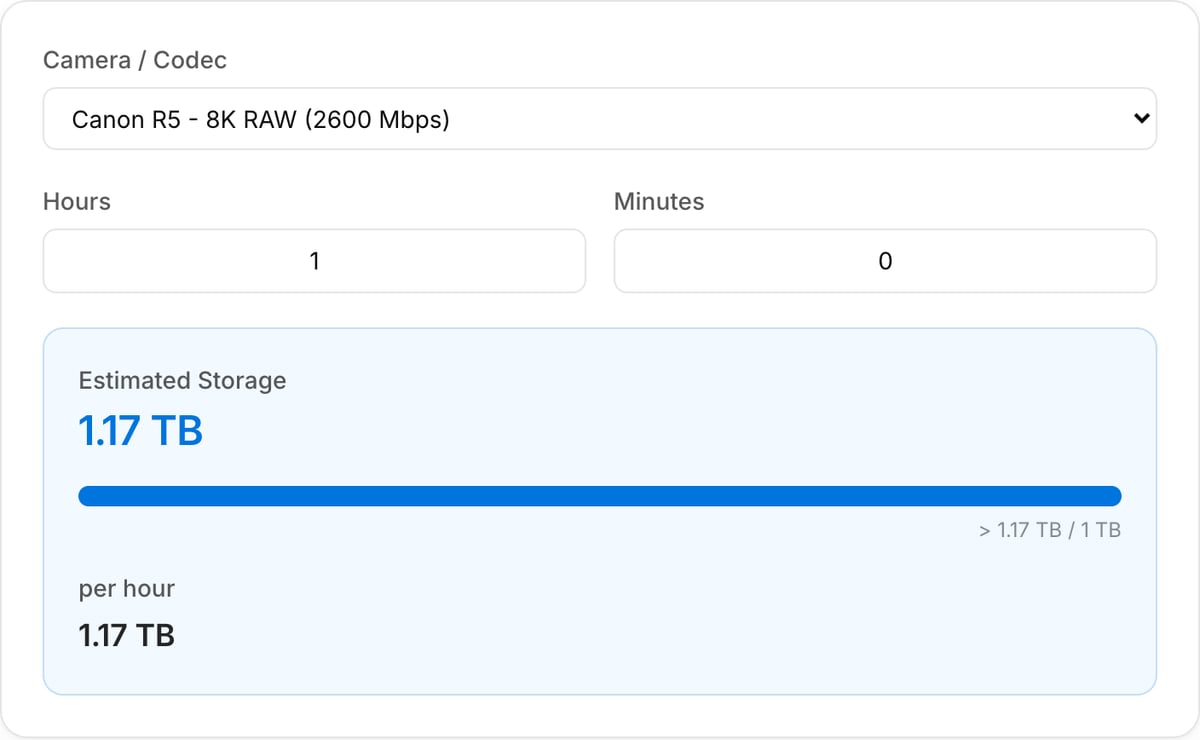 Video Storage Calculator form: Camera / Codec select set to Canon R5 - 8K RAW, Hours and Minutes fields, Estimated Storage 1.17 TB with capacity bar and per-hour readout