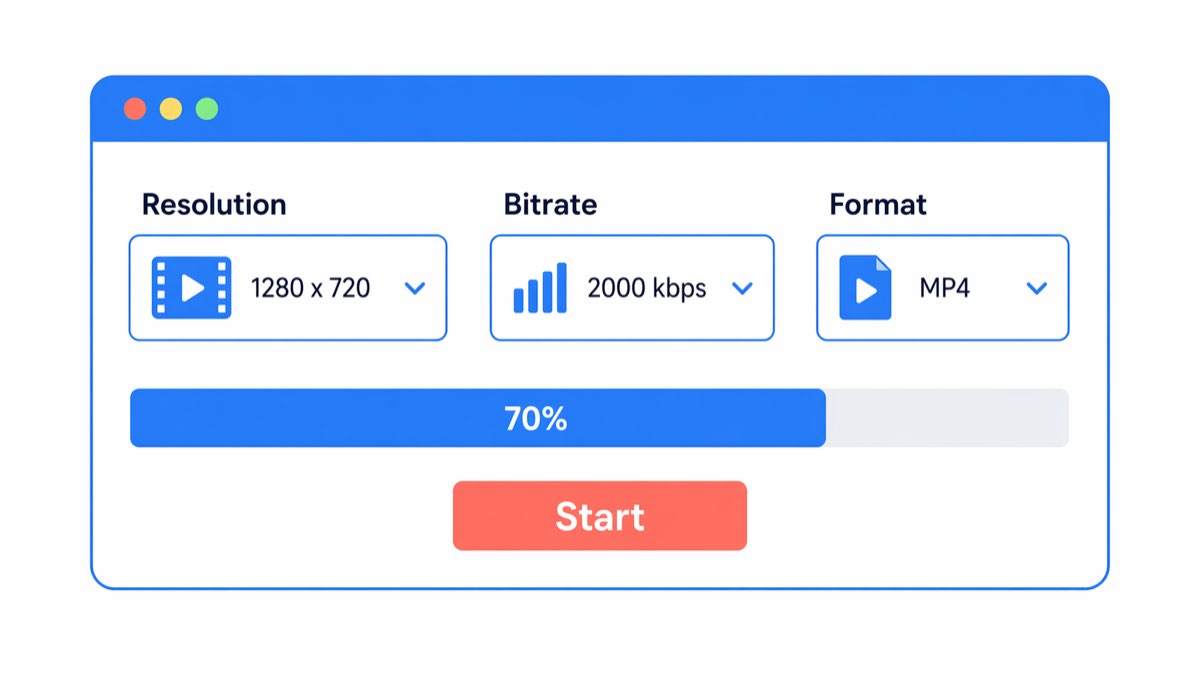 Illustrated desktop compressor interface with preset dropdown and progress bar